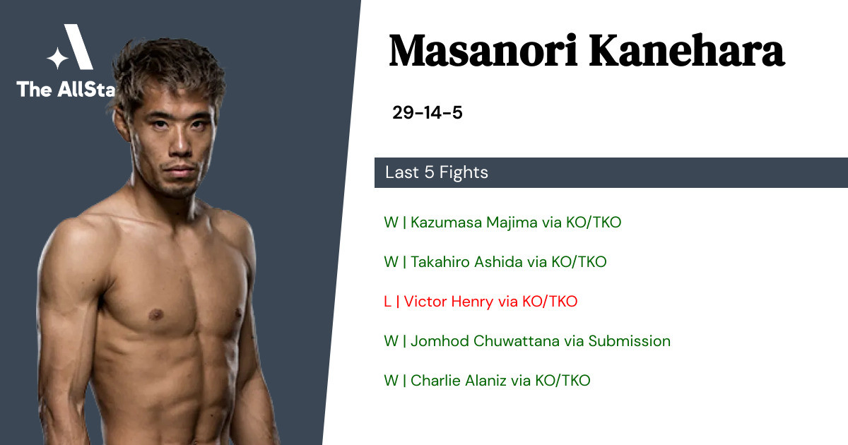 Recent form for Masanori Kanehara