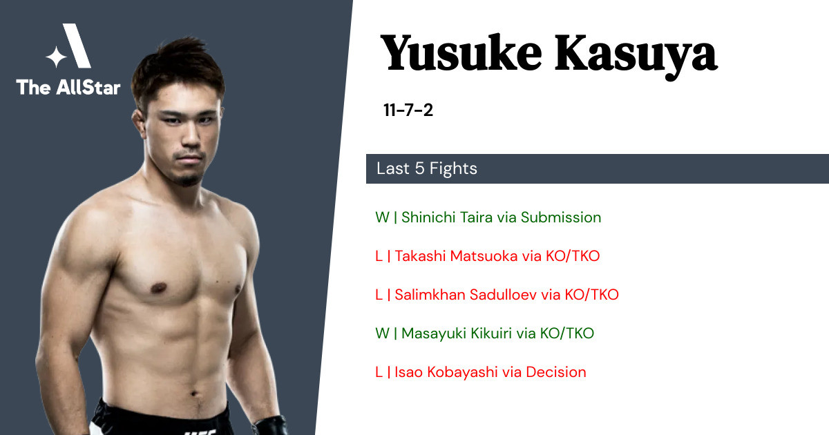 Recent form for Yusuke Kasuya