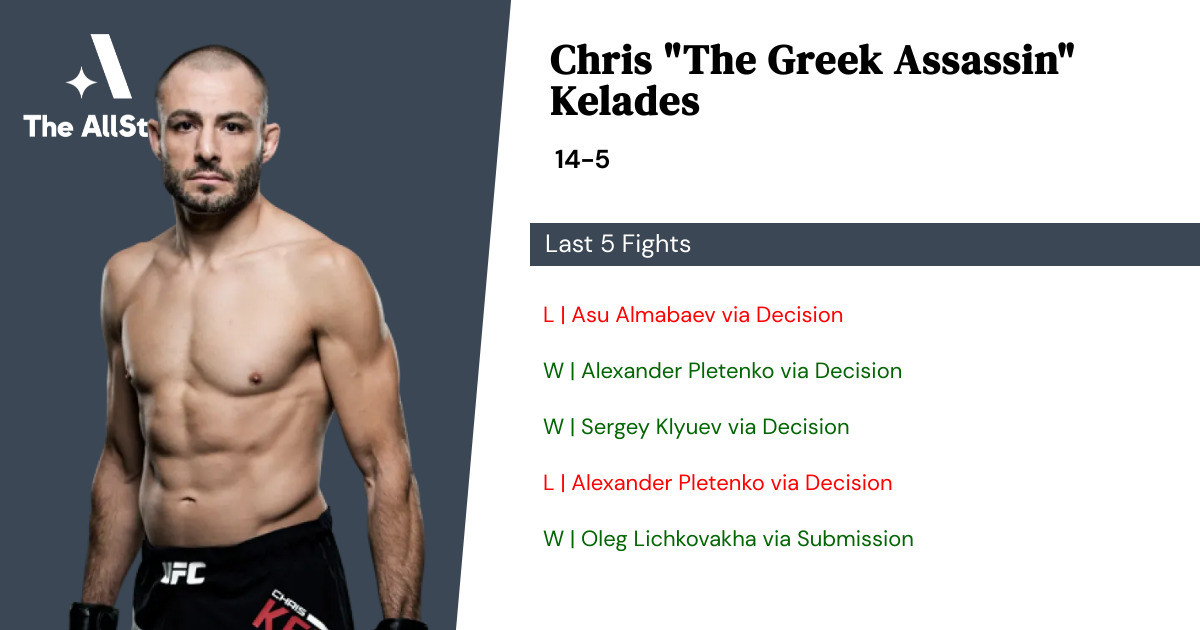 Recent form for Chris Kelades
