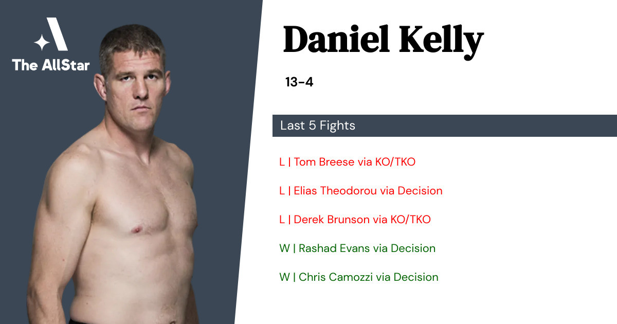 Recent form for Daniel Kelly
