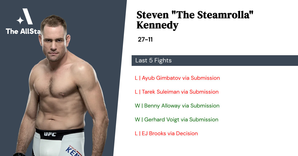 Recent form for Steven Kennedy