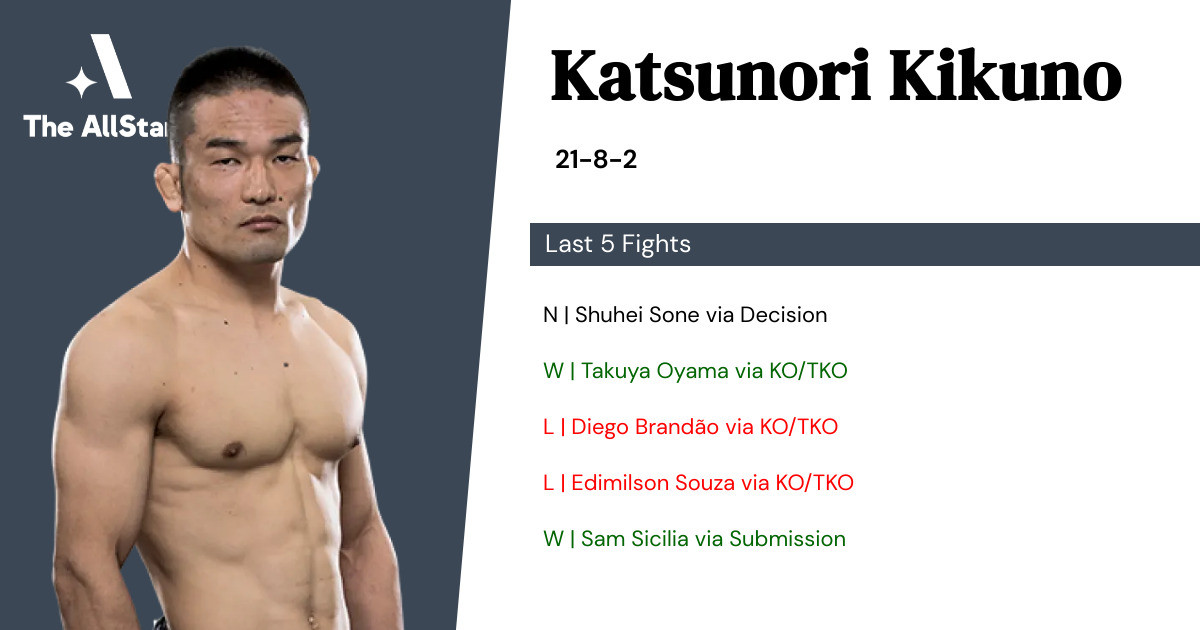 Recent form for Katsunori Kikuno
