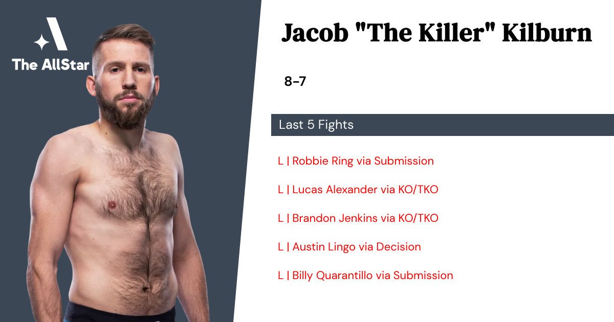 Recent form for Jacob Kilburn