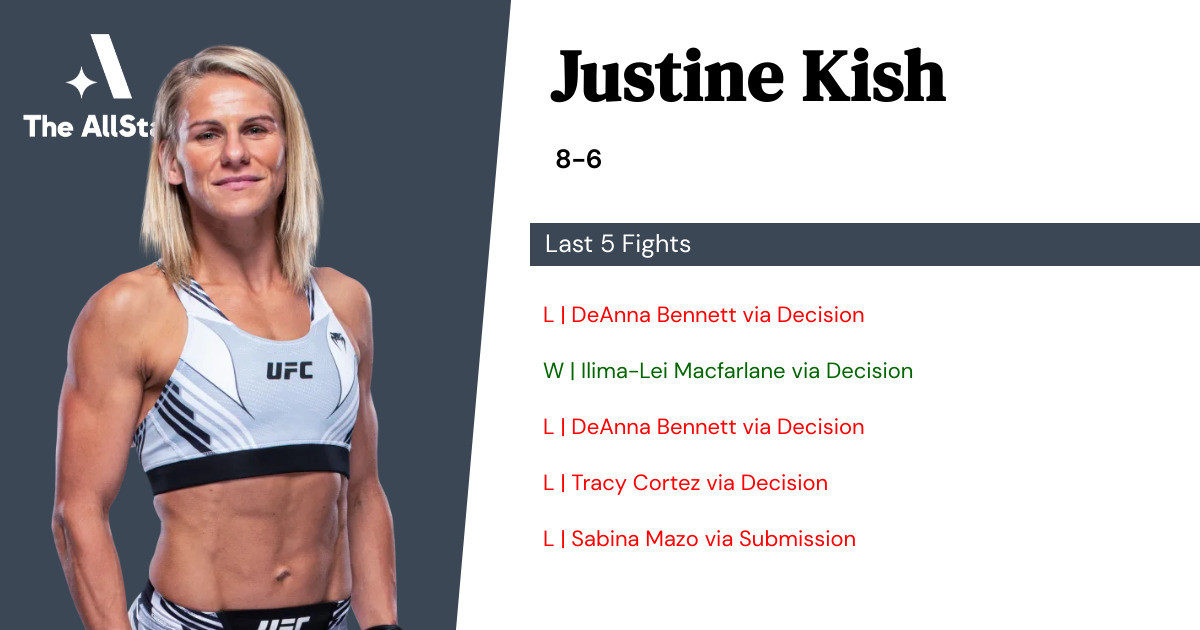 Recent form for Justine Kish
