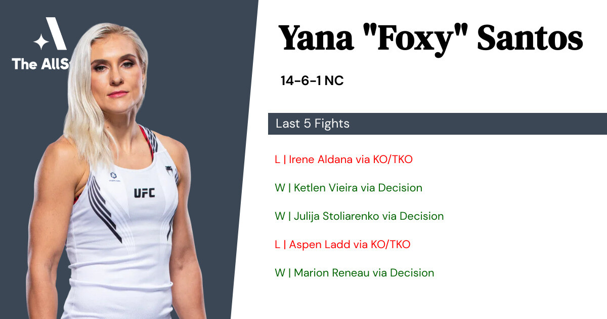 Recent form for Yana Santos