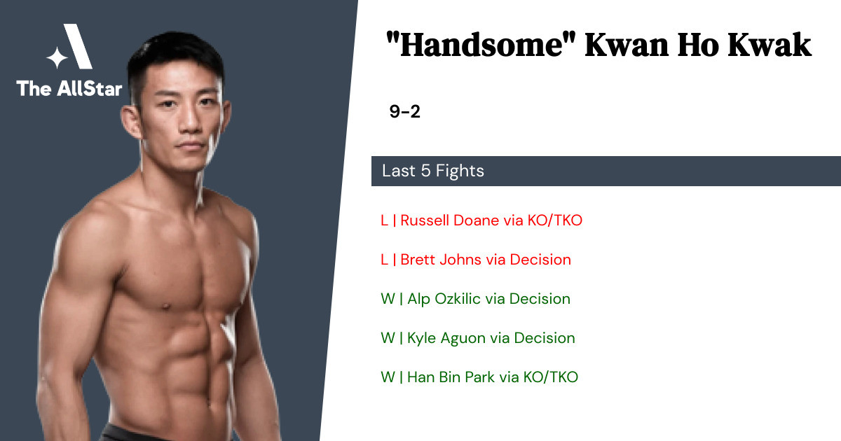 Recent form for Kwan Ho Kwak