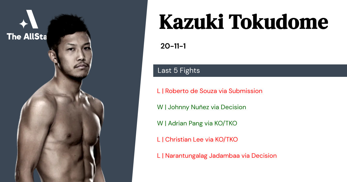 Recent form for Kazuki Tokudome