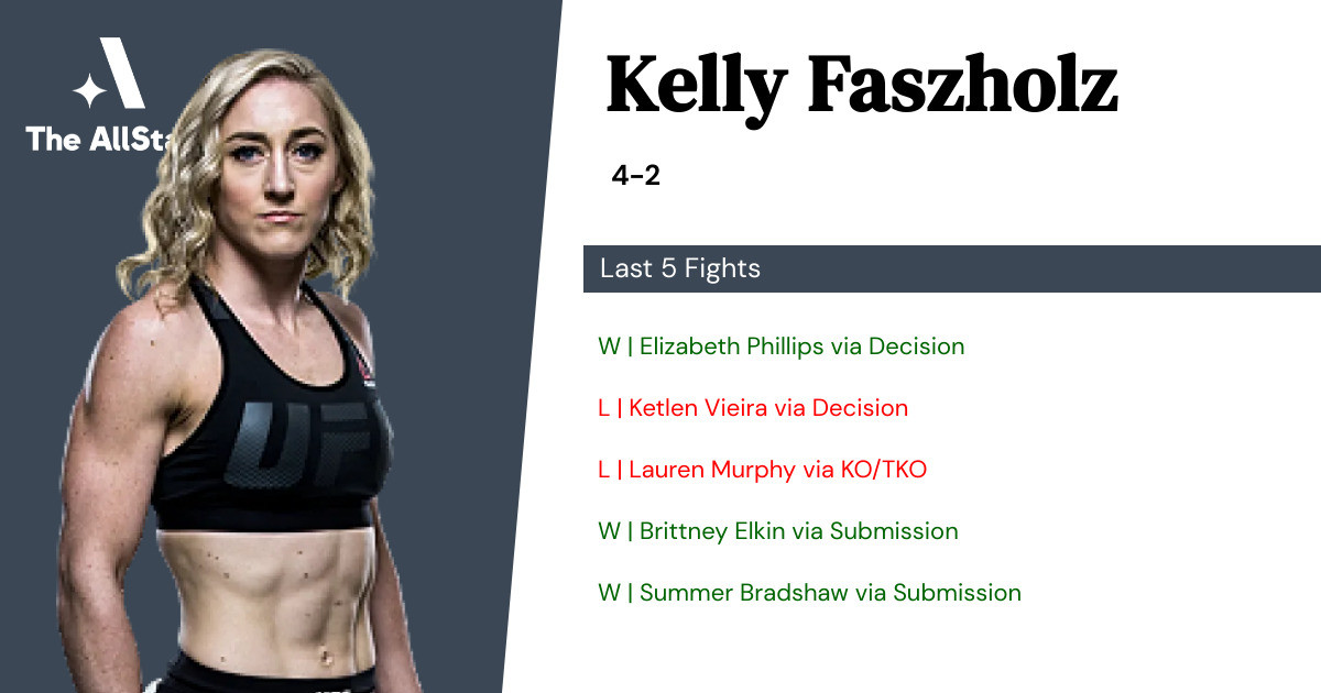 Recent form for Kelly Faszholz
