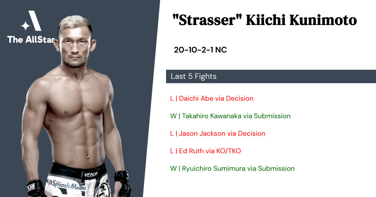 Recent form for Kiichi Kunimoto