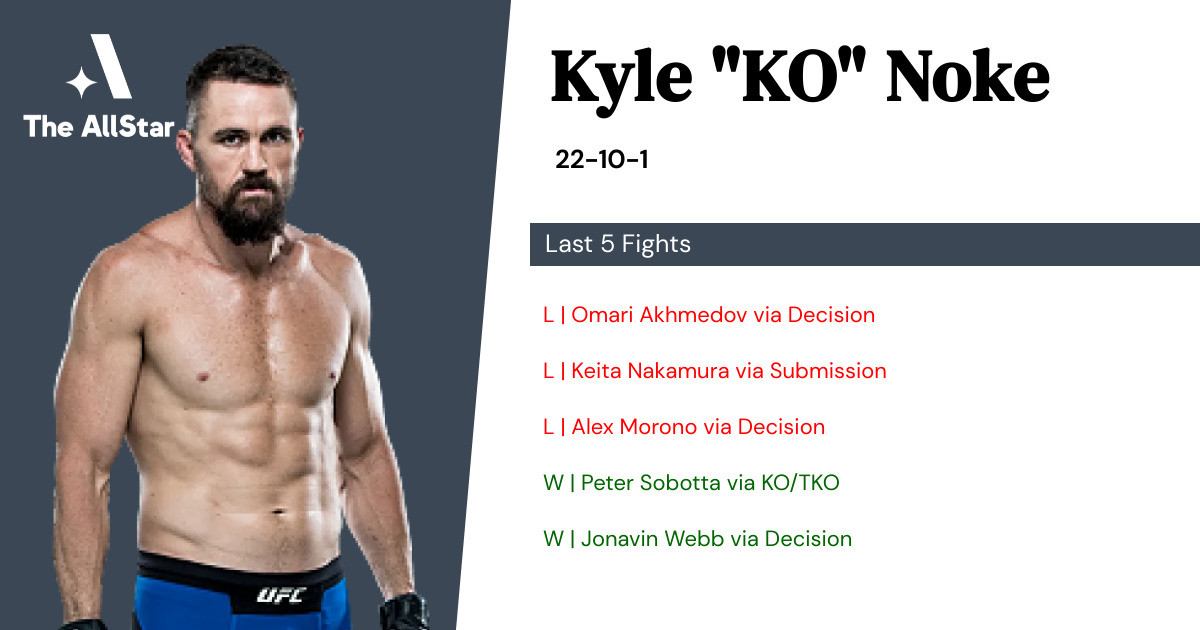 Recent form for Kyle Noke