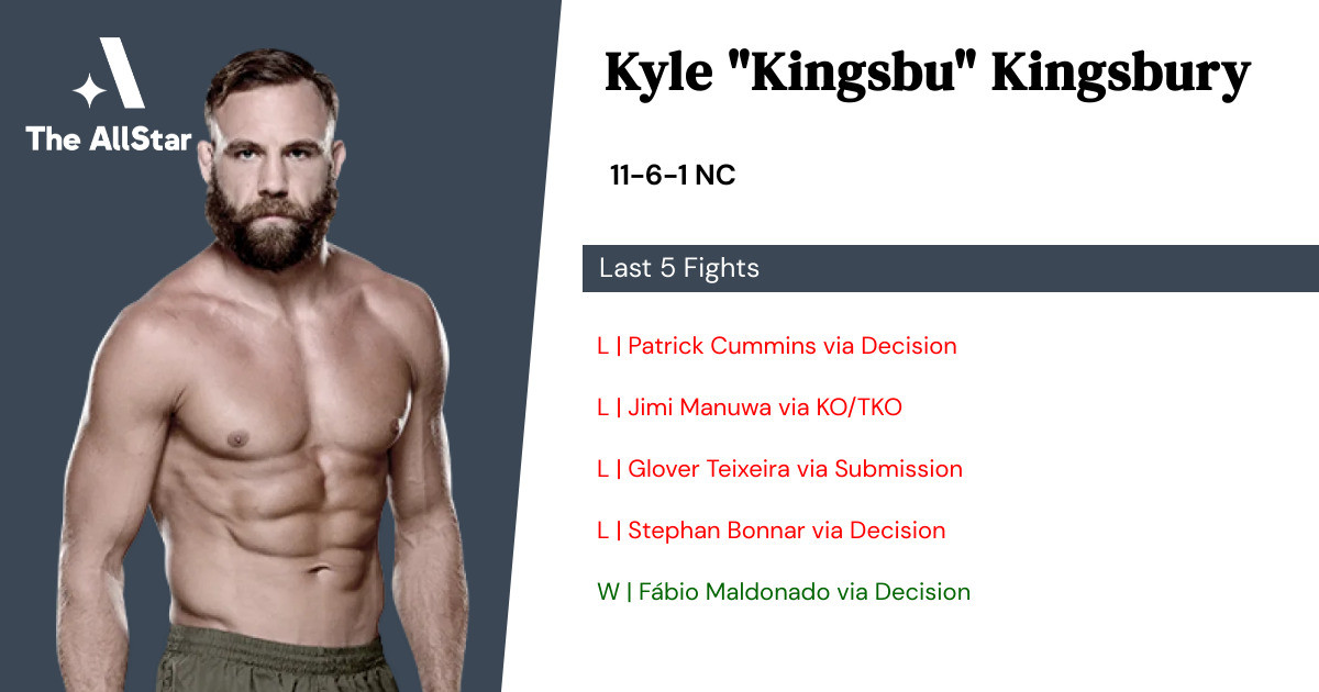 Recent form for Kyle Kingsbury