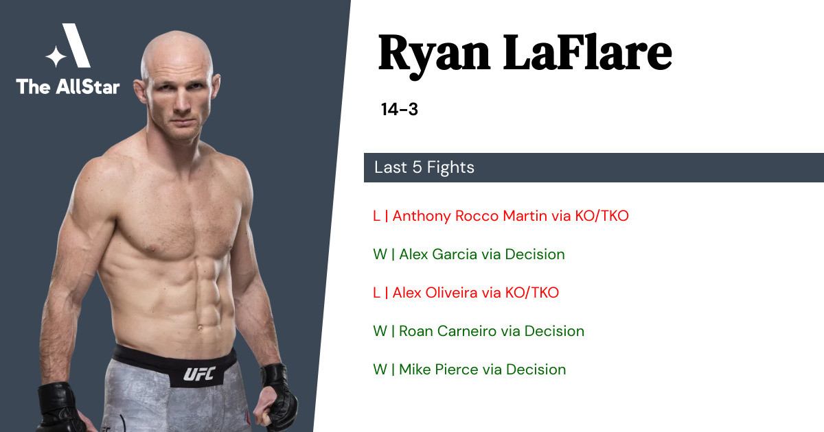 Recent form for Ryan LaFlare