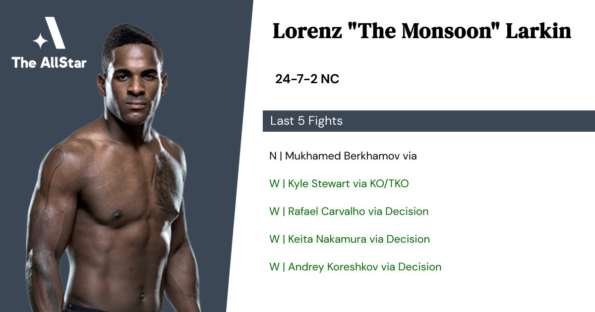 Recent form for Lorenz Larkin