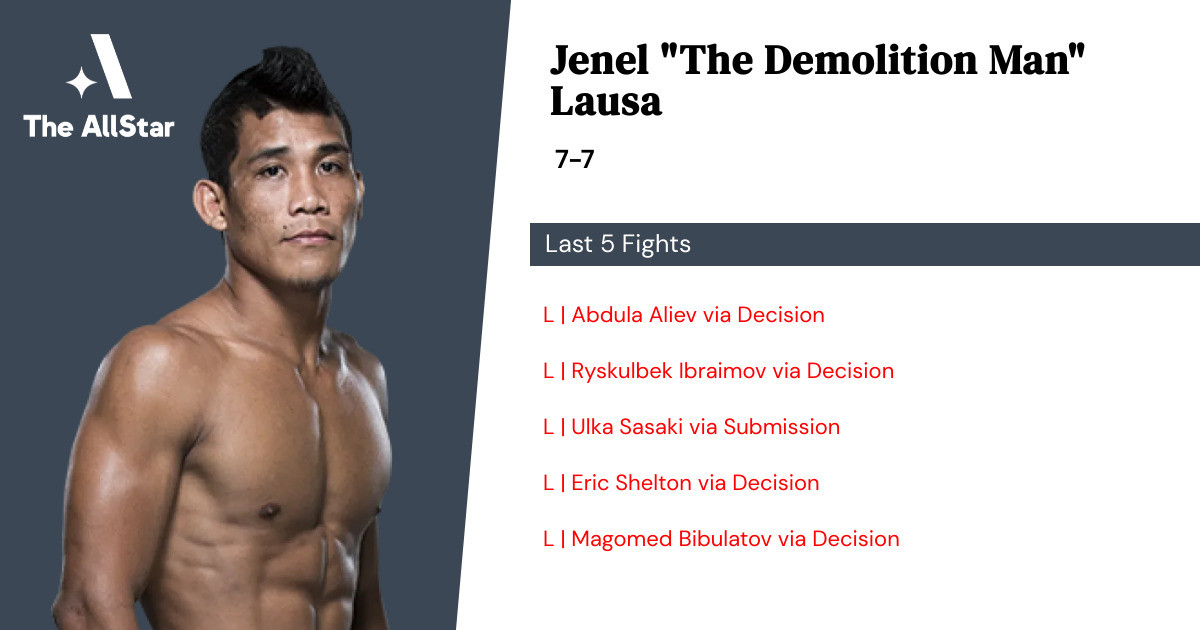 Recent form for Jenel Lausa