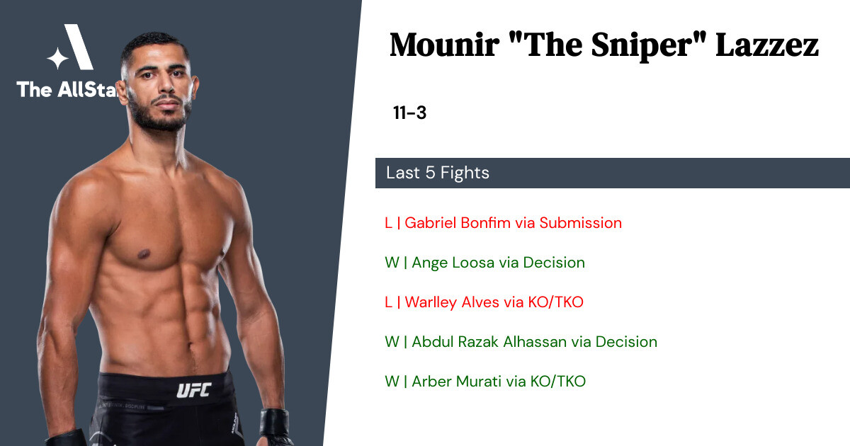 Recent form for Mounir Lazzez