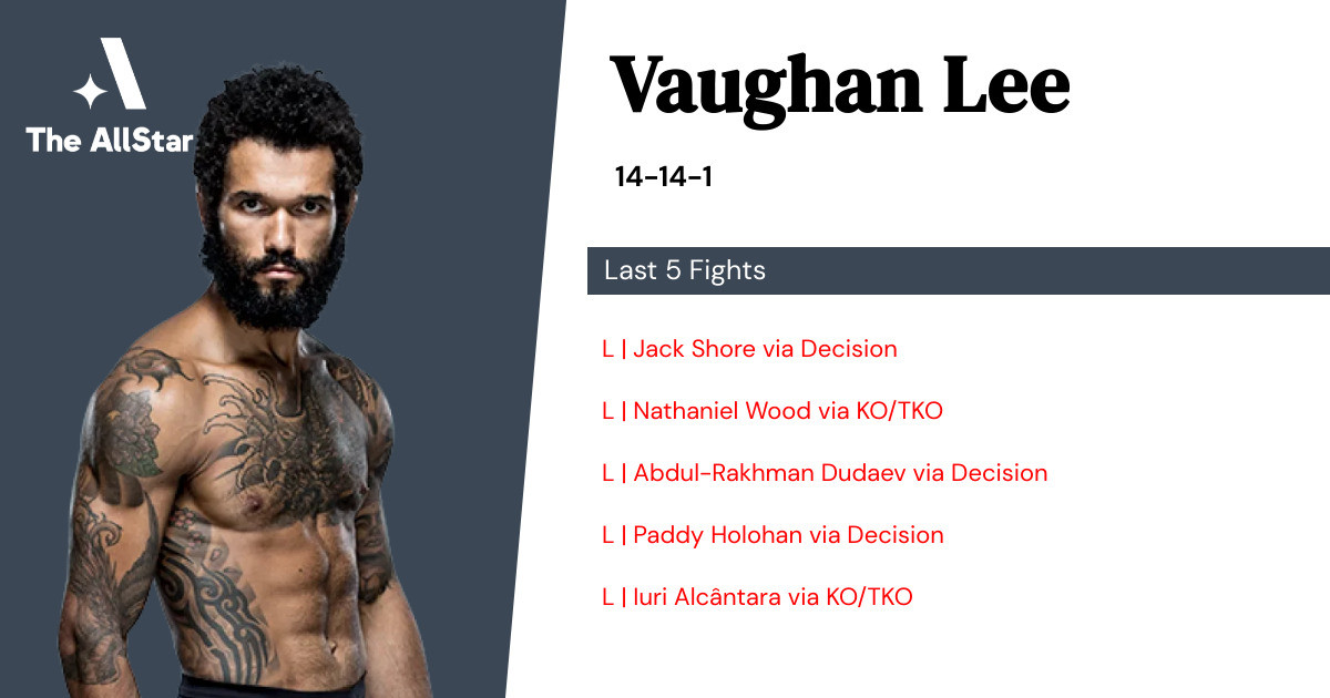 Recent form for Vaughan Lee