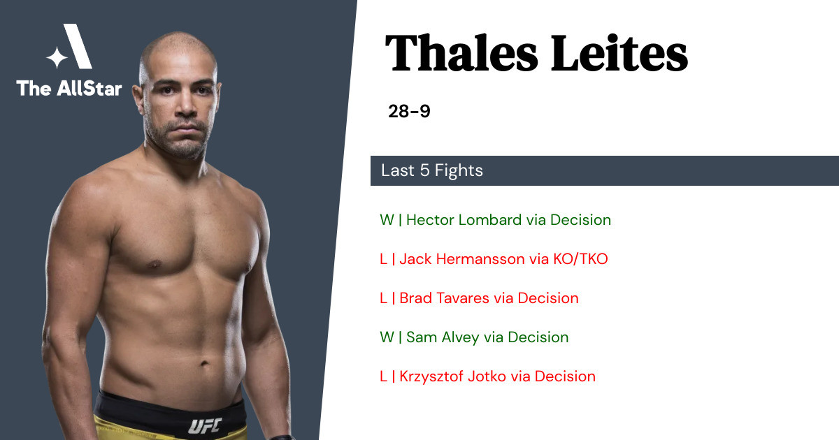 Recent form for Thales Leites