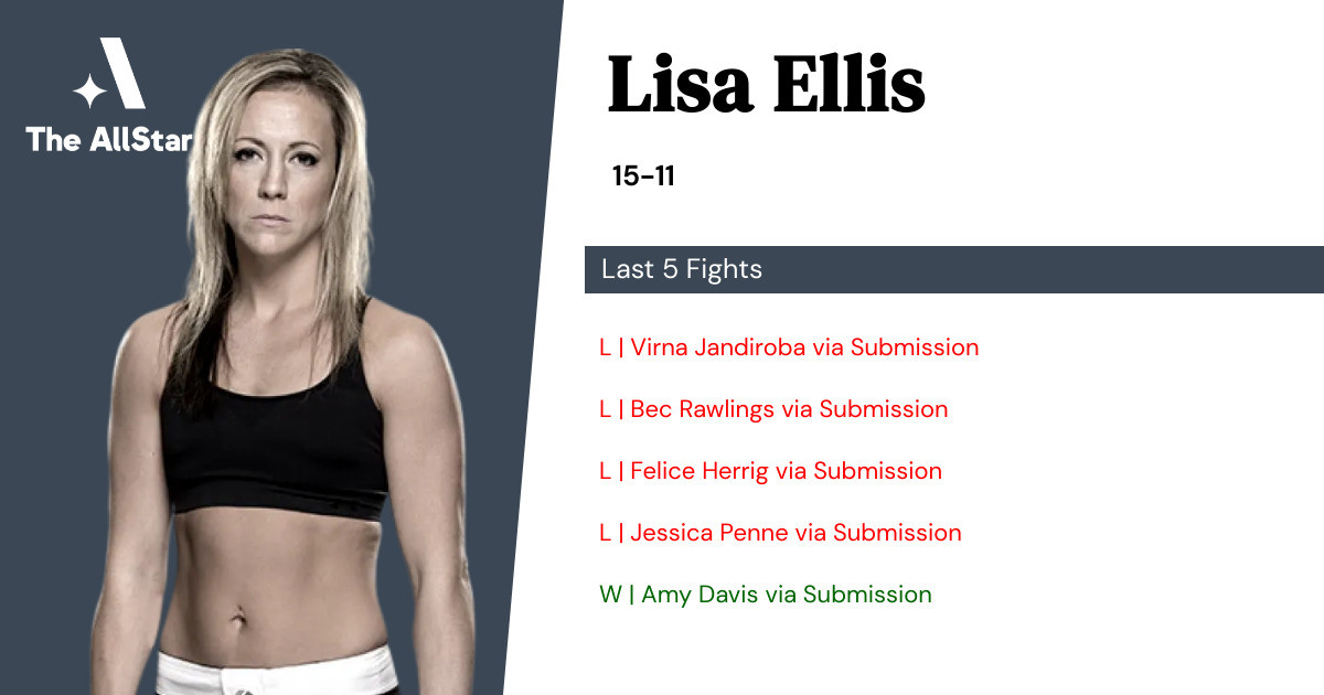 Recent form for Lisa Ellis