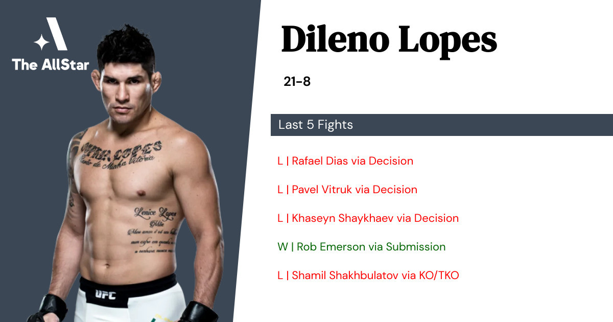 Recent form for Dileno Lopes