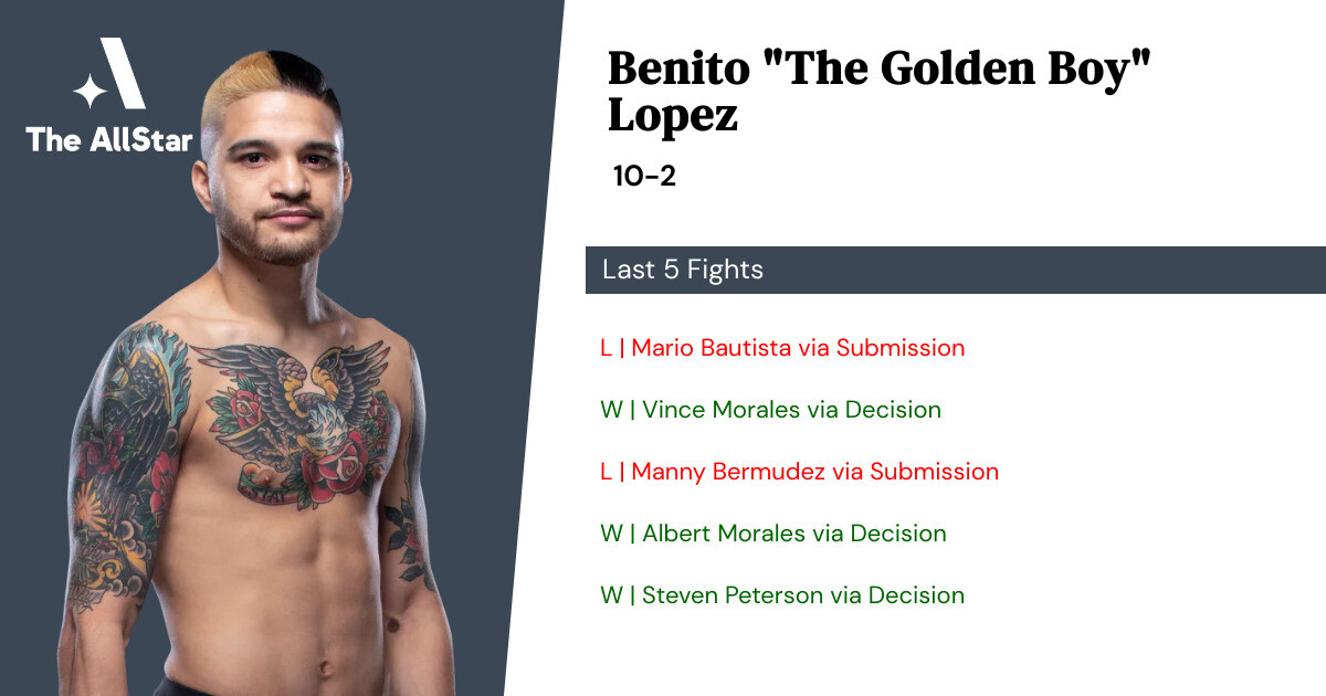 Recent form for Benito Lopez
