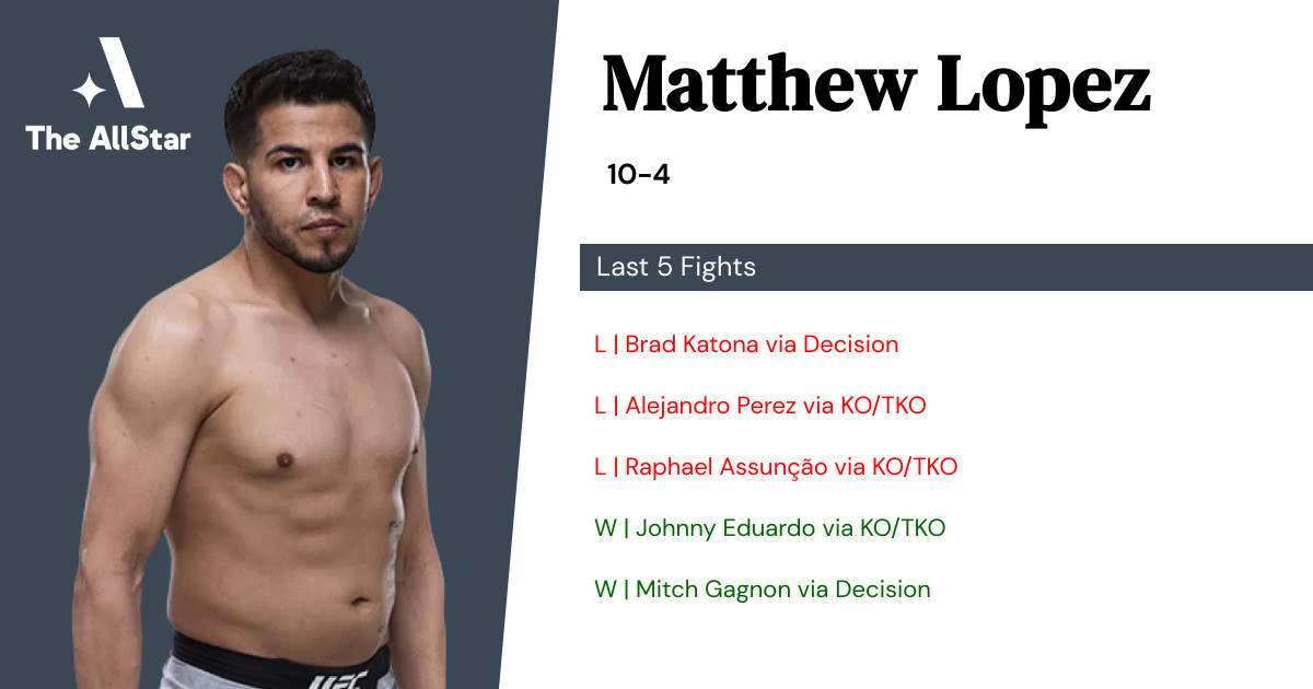 Recent form for Matthew Lopez