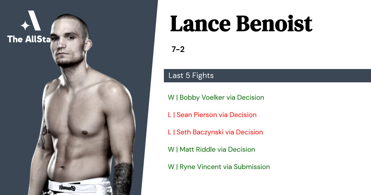 Recent form for Lance Benoist