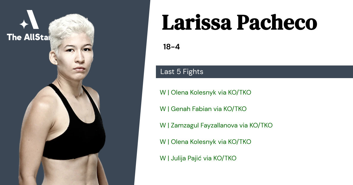 Recent form for Larissa Pacheco