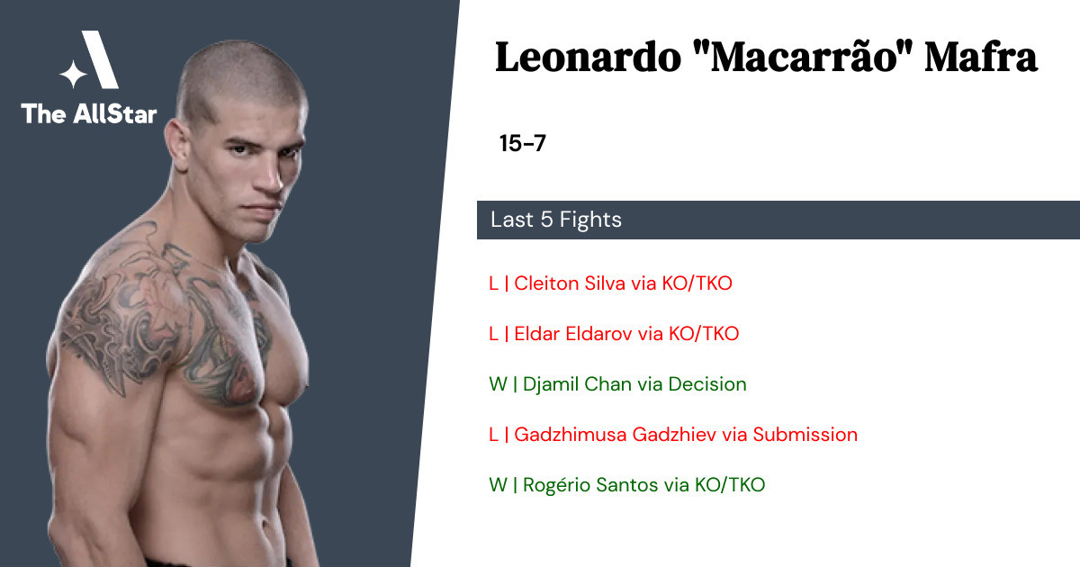 Recent form for Leonardo Mafra