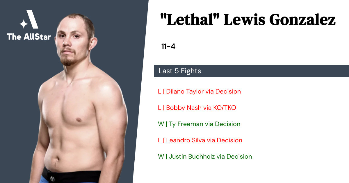 Recent form for Lewis Gonzalez