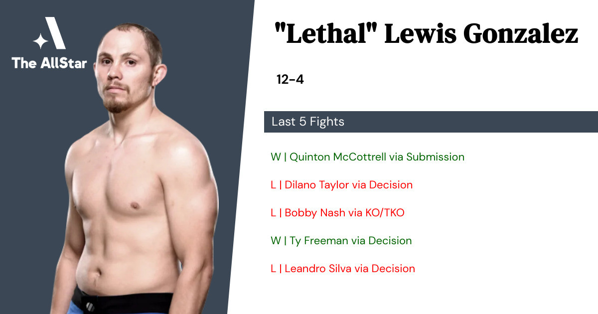 Recent form for Lewis Gonzalez