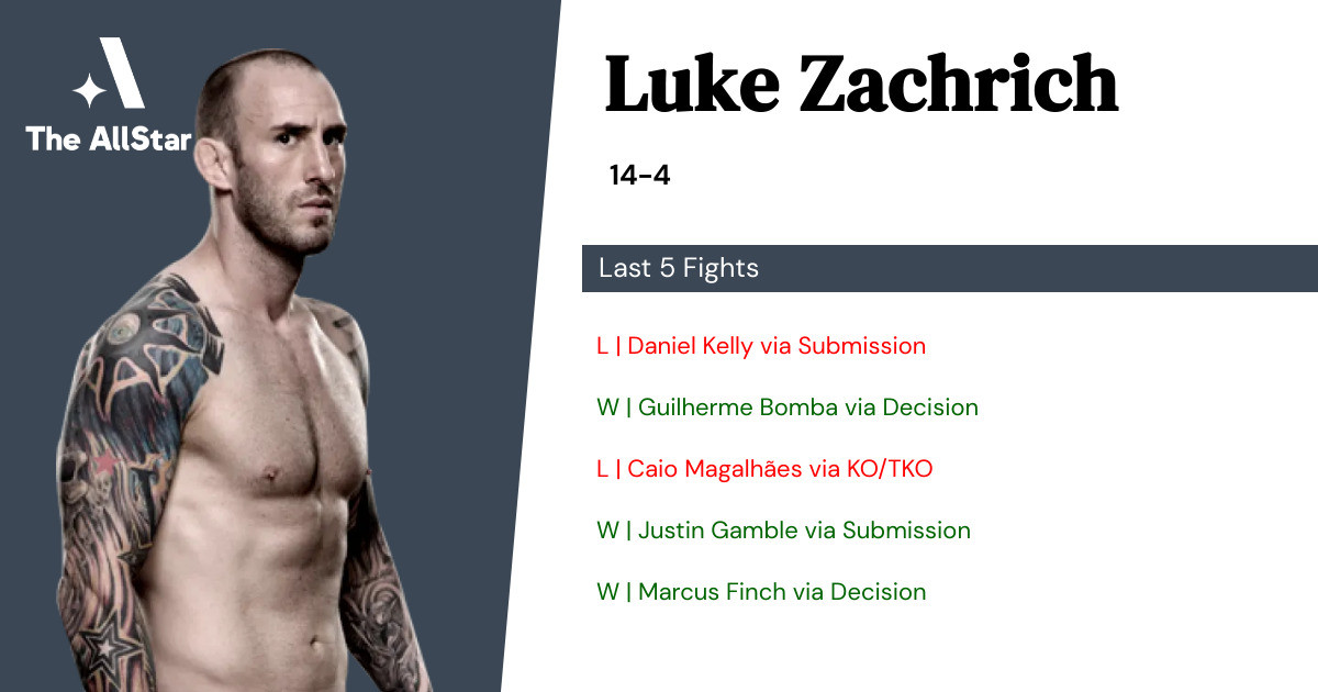 Recent form for Luke Zachrich