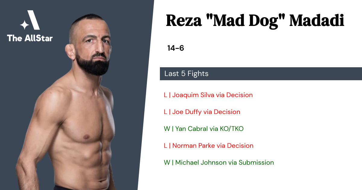 Recent form for Reza Madadi