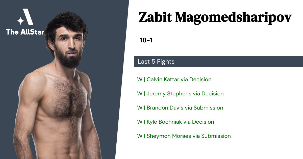 Recent form for Zabit Magomedsharipov