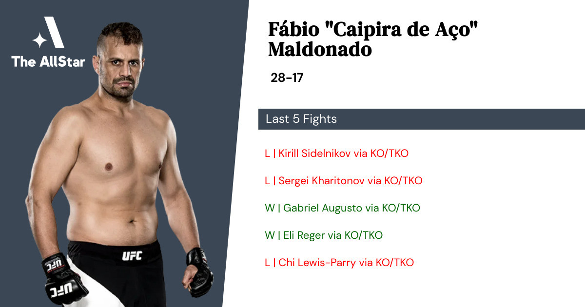 Recent form for Fábio Maldonado