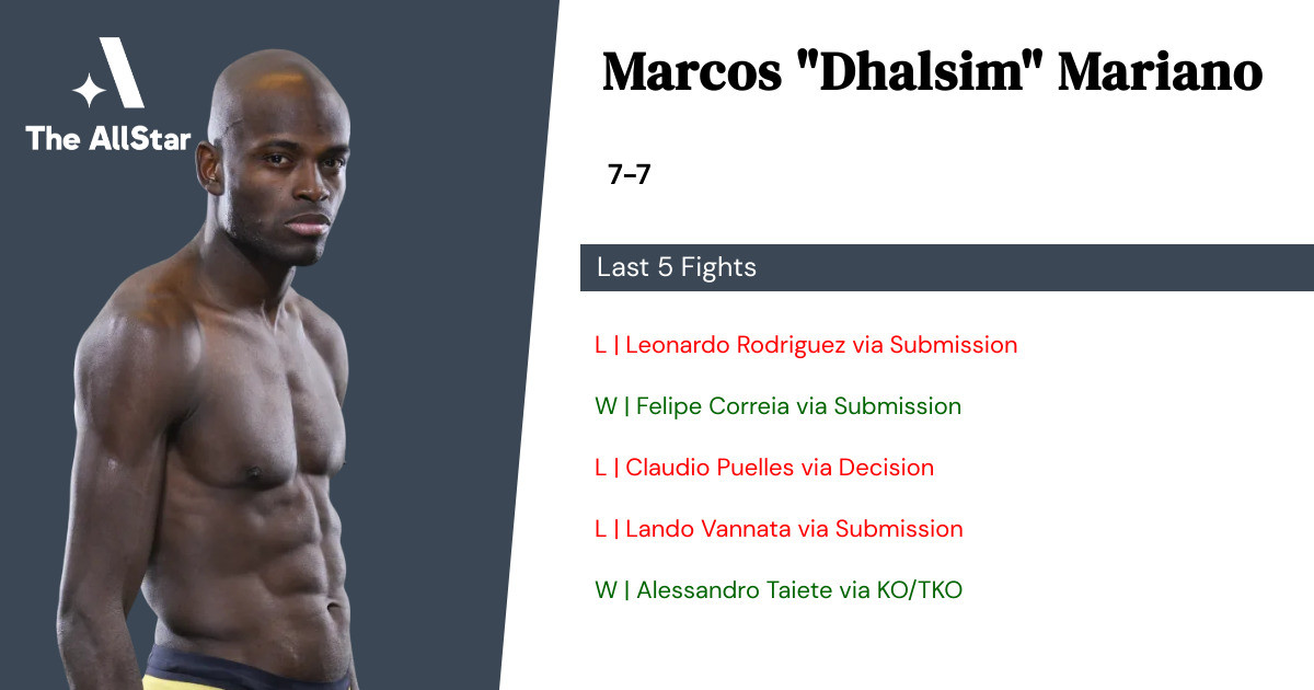 Recent form for Marcos Mariano