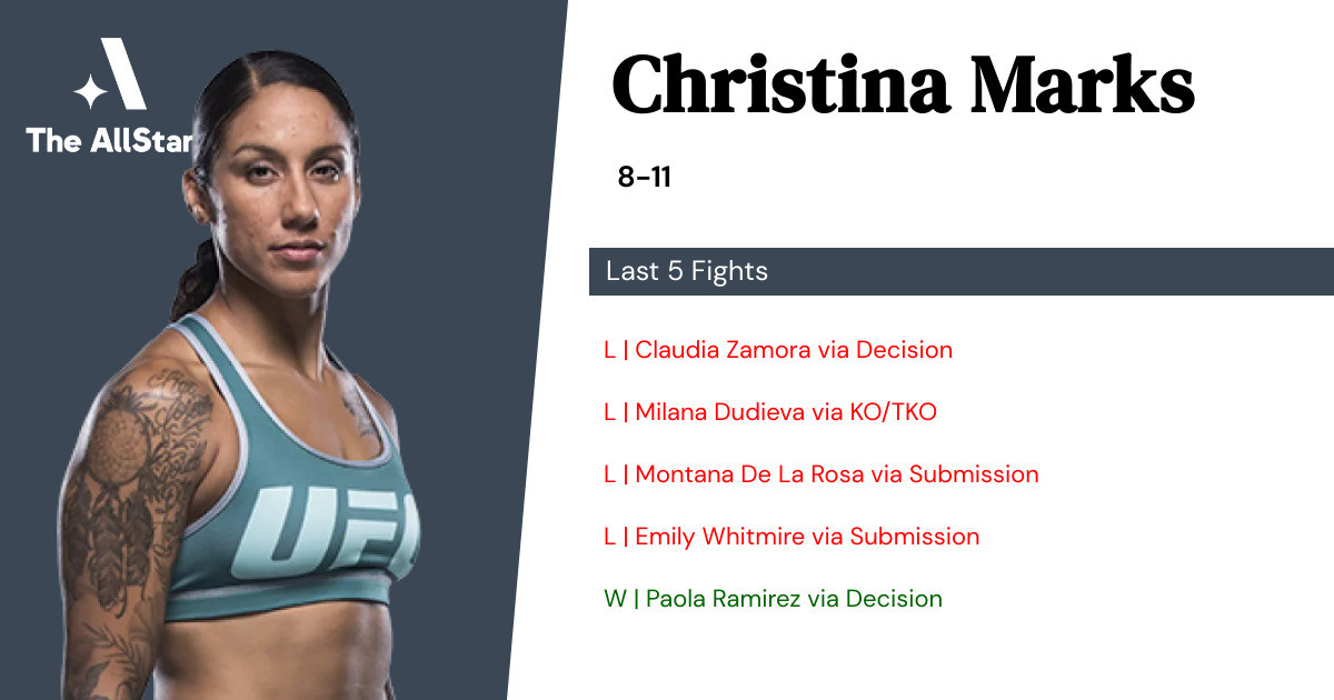 Recent form for Christina Marks