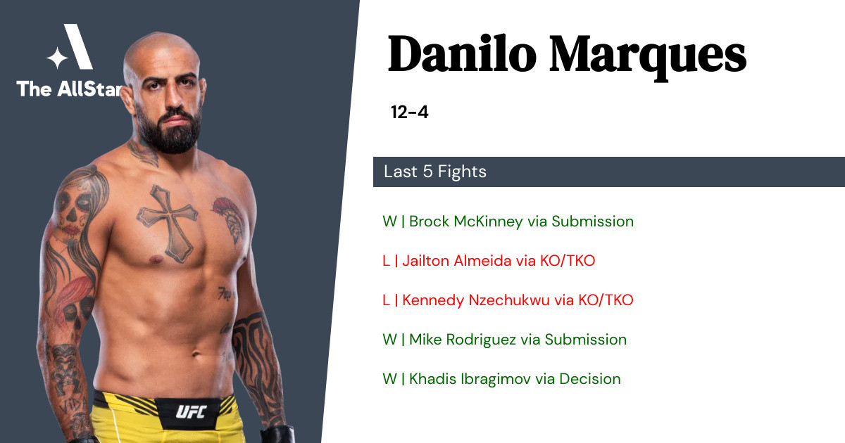 Recent form for Danilo Marques