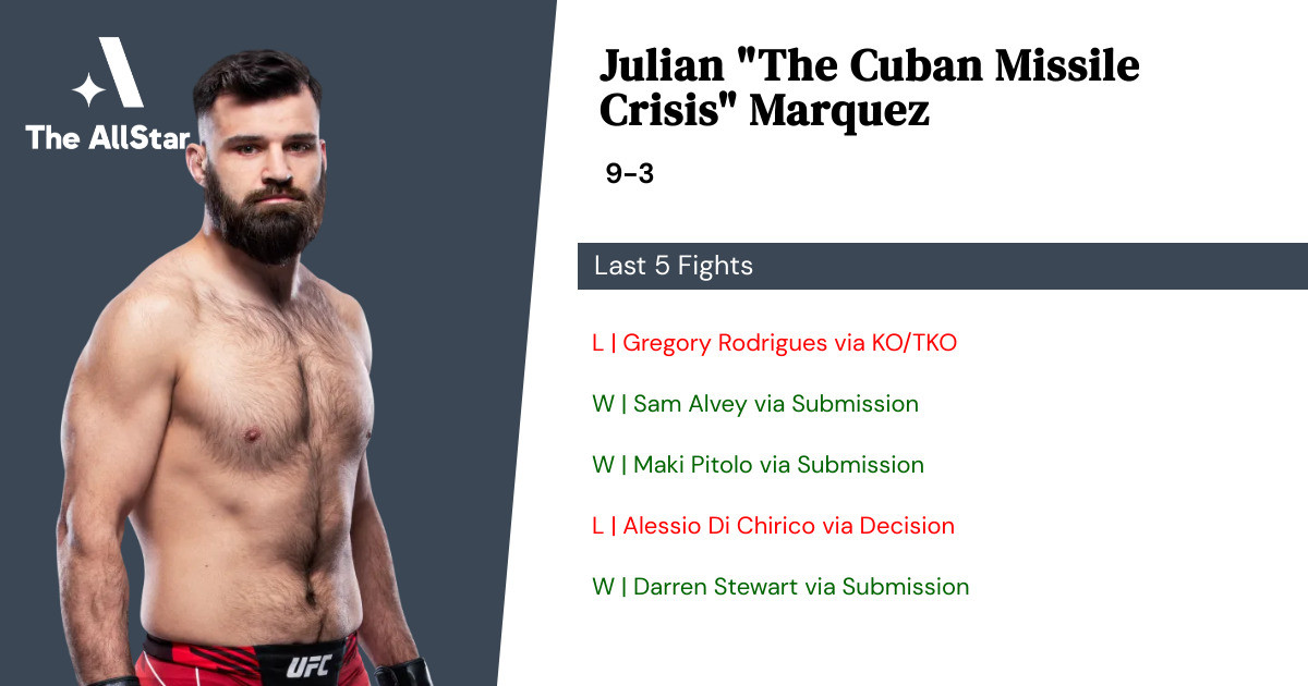 Recent form for Julian Marquez