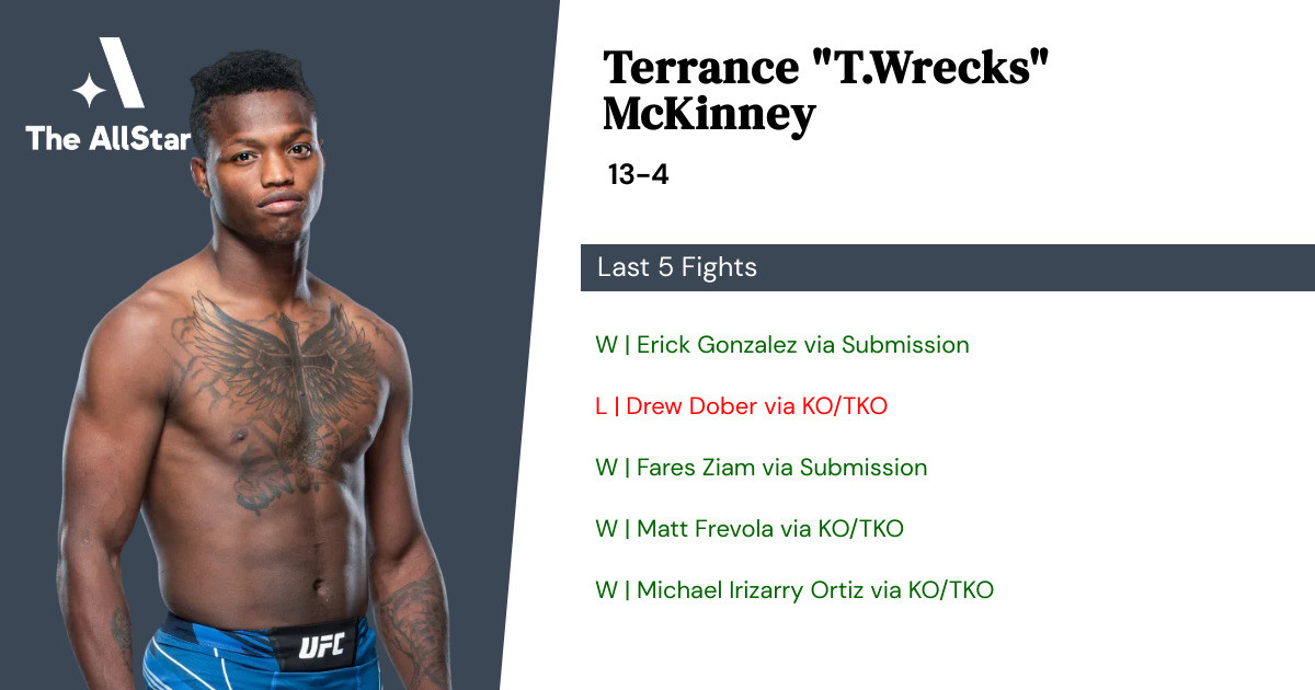 Recent form for Terrance McKinney
