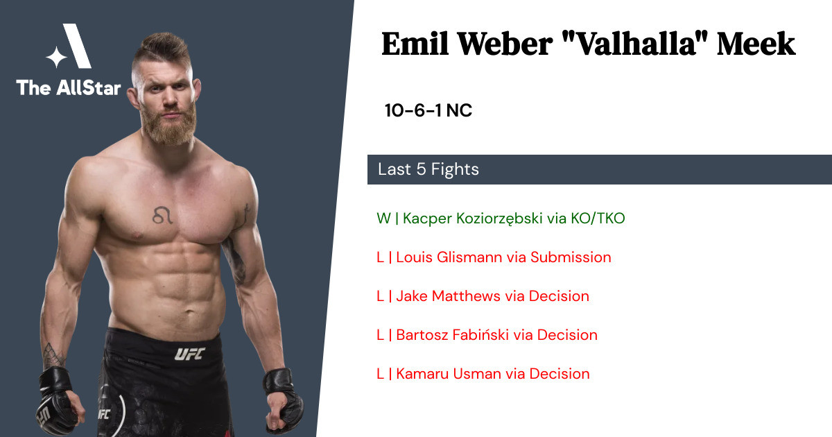 Recent form for Emil Weber Meek