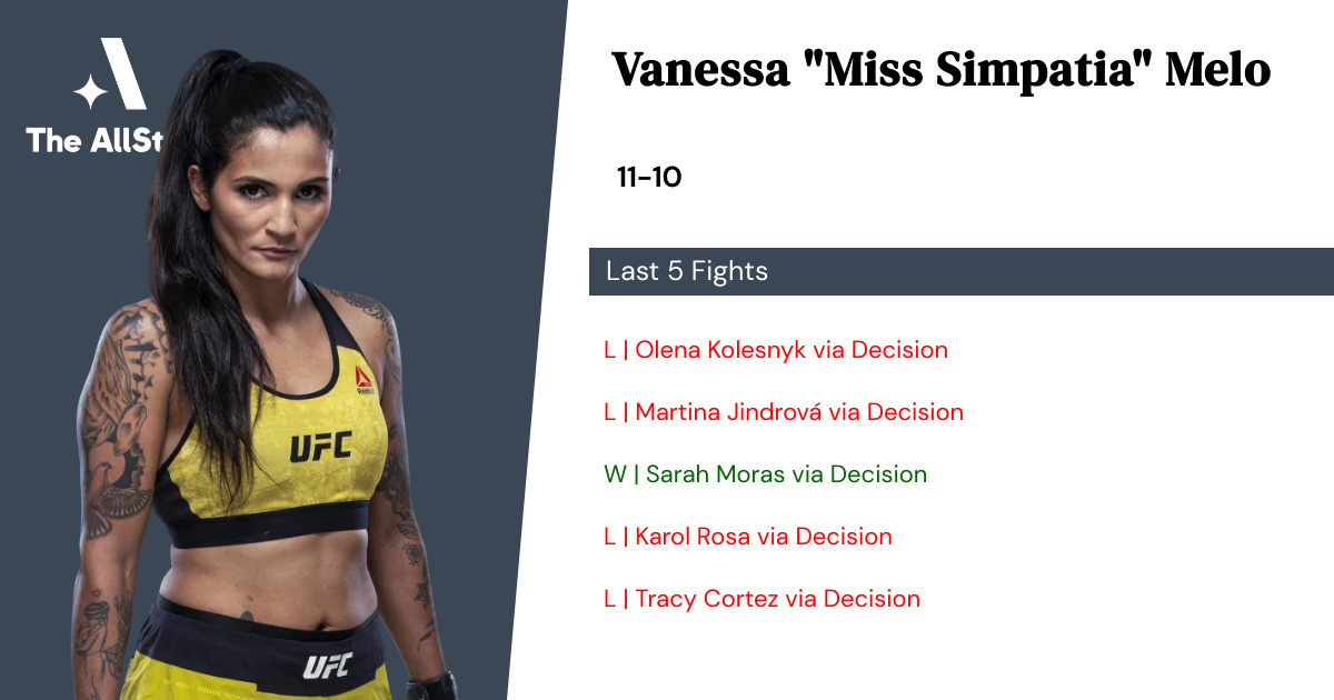 Recent form for Vanessa Melo