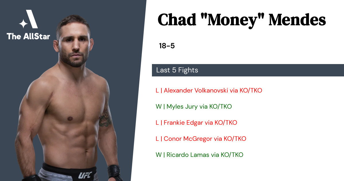 Recent form for Chad Mendes