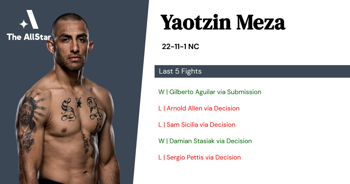 Recent form for Yaotzin Meza