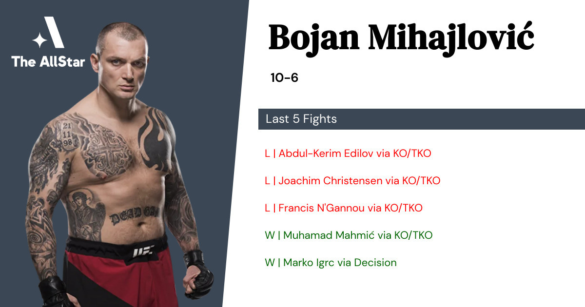 Recent form for Bojan Mihajlović
