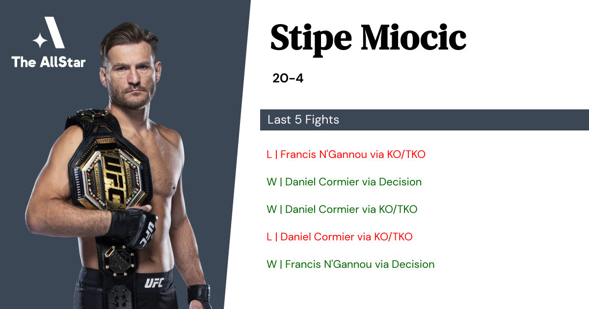Recent form for Stipe Miocic