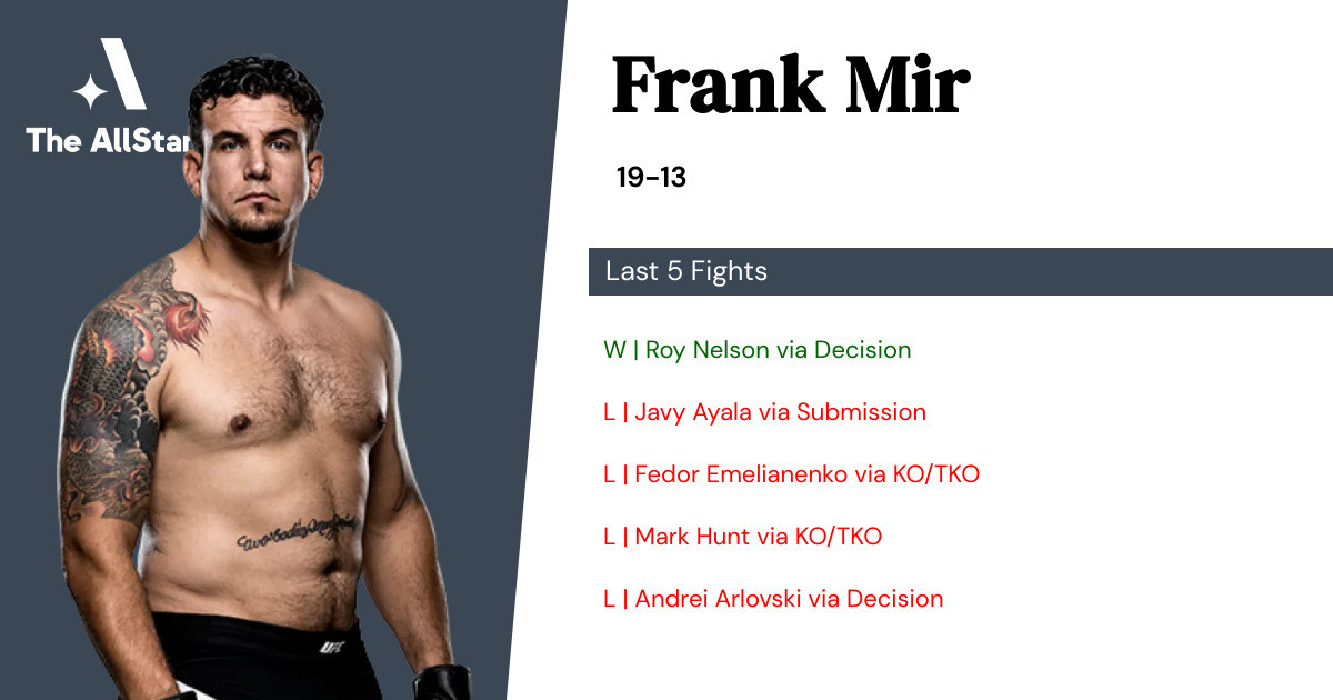 Recent form for Frank Mir