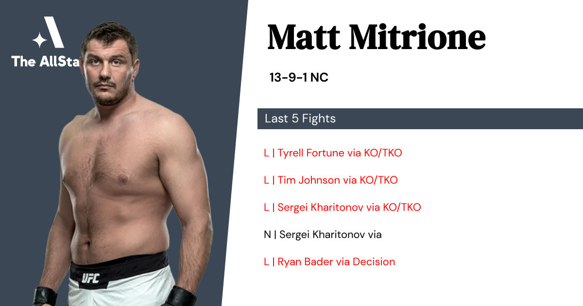 Recent form for Matt Mitrione