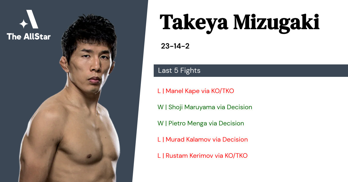 Recent form for Takeya Mizugaki