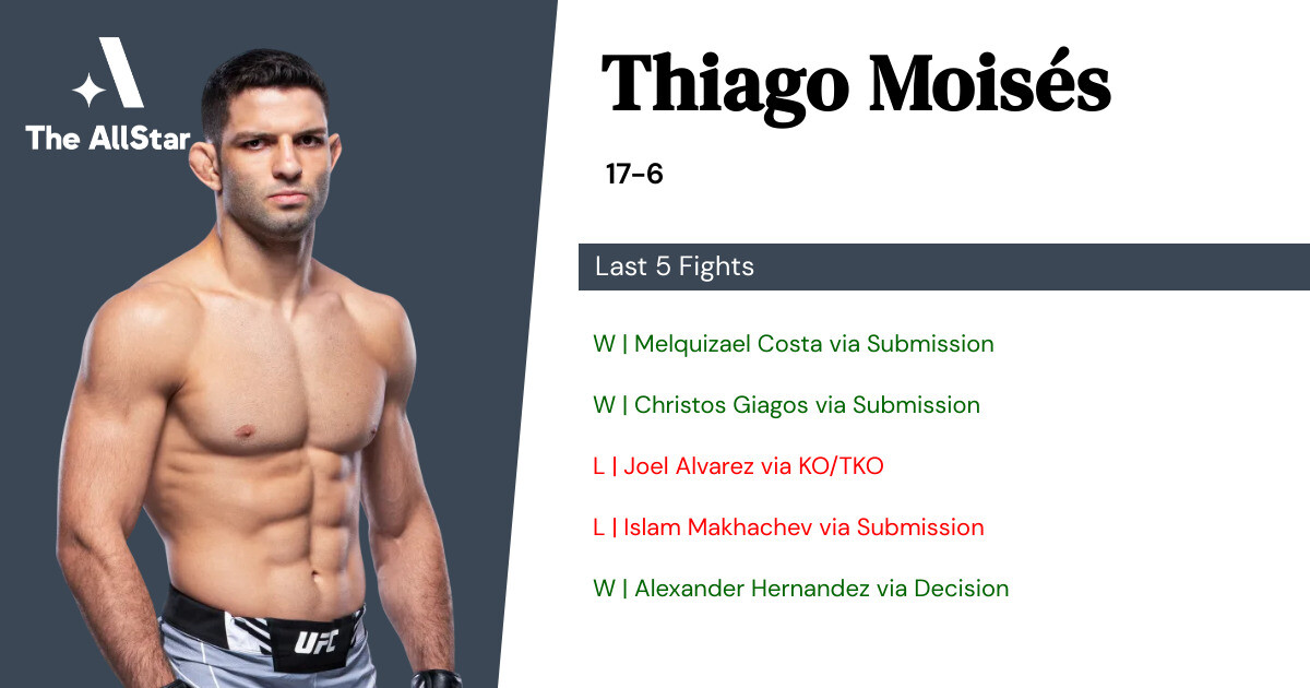Recent form for Thiago Moisés
