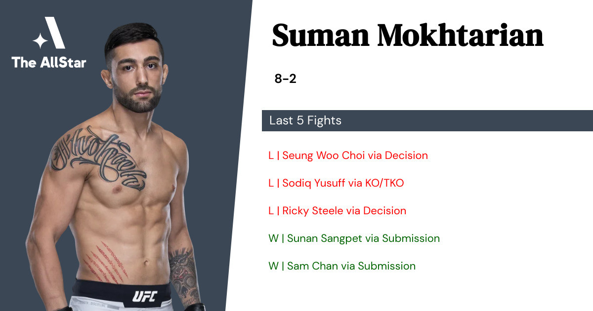 Recent form for Suman Mokhtarian